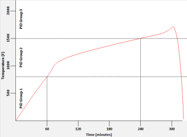 PID Switch Chart.png